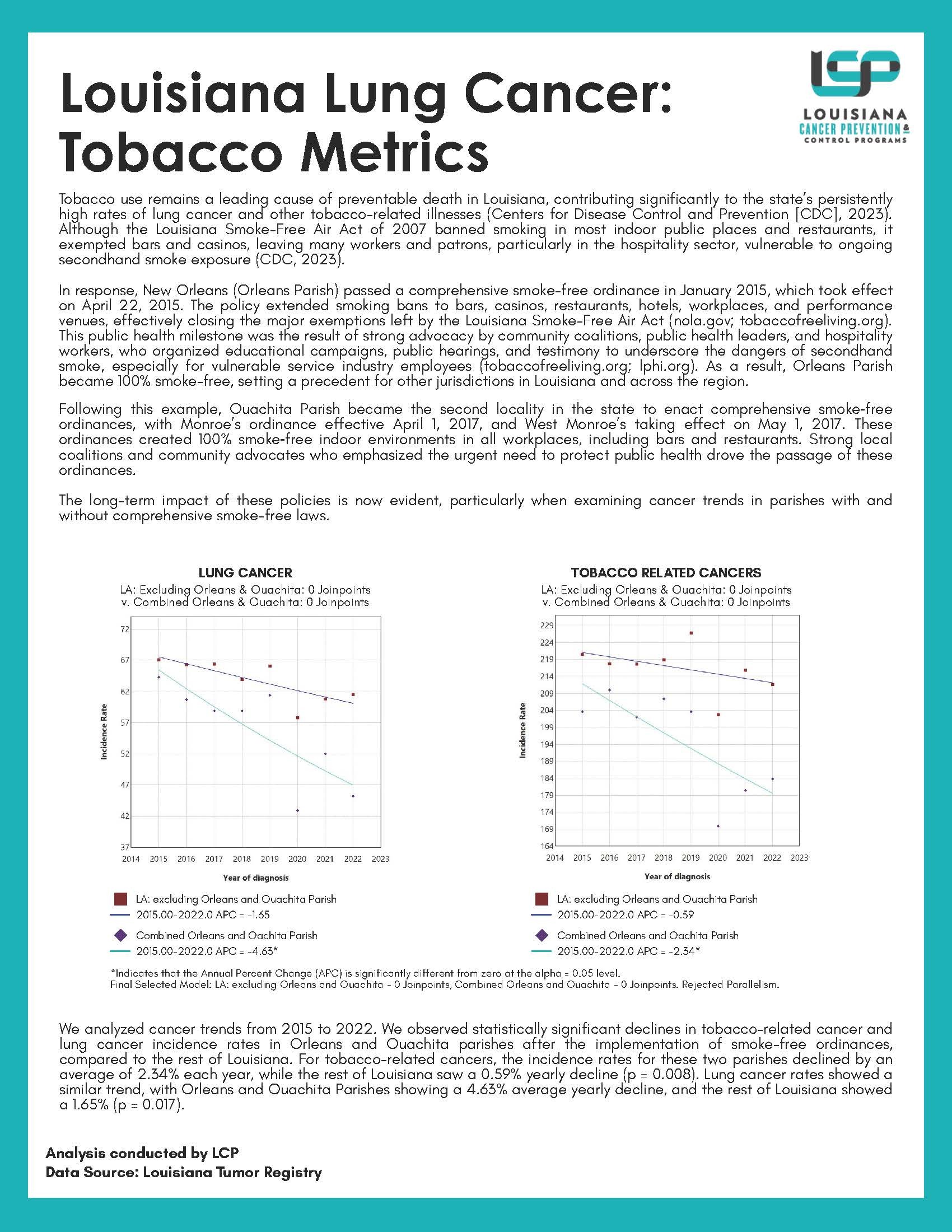 Lung Cancer Report